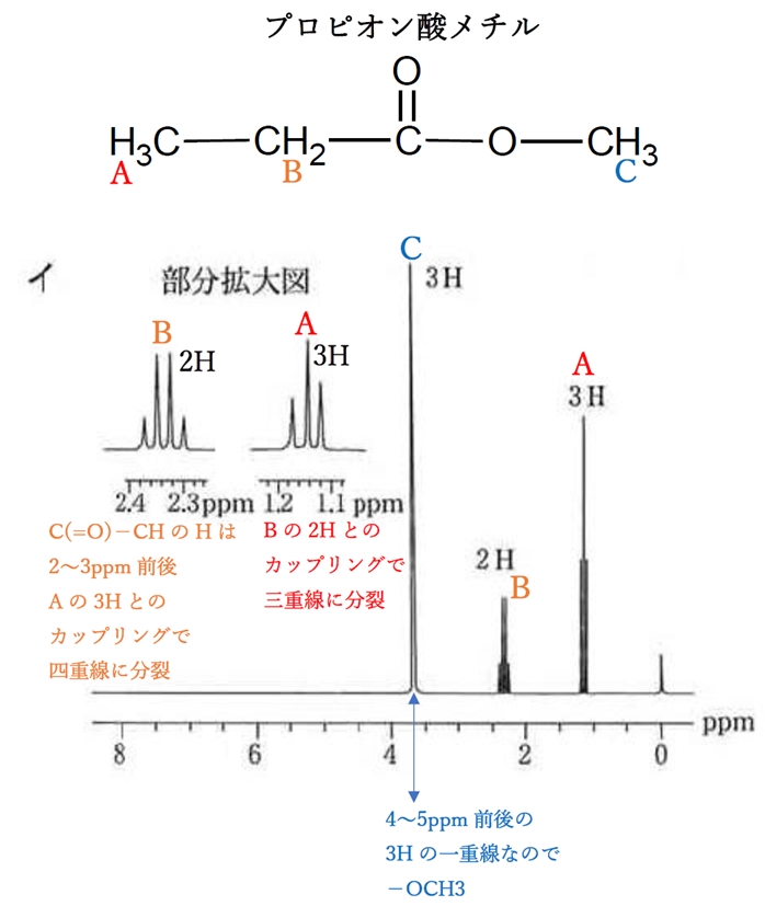 93回薬剤師国家試験問30 H-NMR,酢酸エチル,プロピオン酸メチル